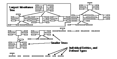 Sample Diagram Layout