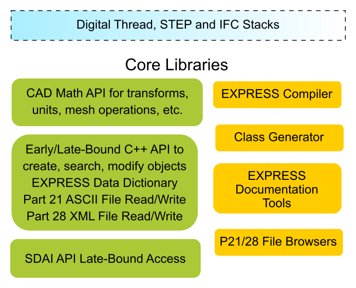 Core Capabilities