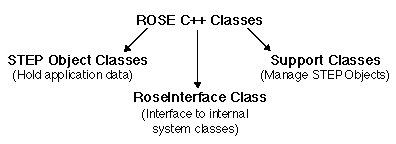 ROSE Classes