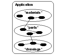 Multiple Designs