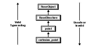 C++ Casting