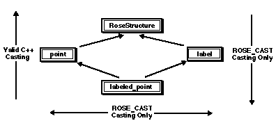 ROSE_CAST Casting