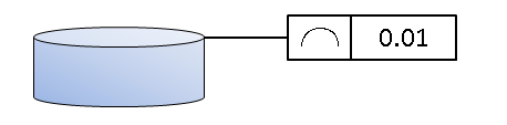 Line Profile Tolerance