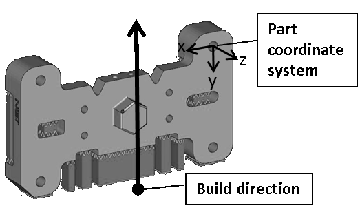 Figure 1 —  An illustration of the build direction