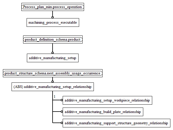 Figure D.2 — MIM entity level EXPRESS-G diagram 1 of 1