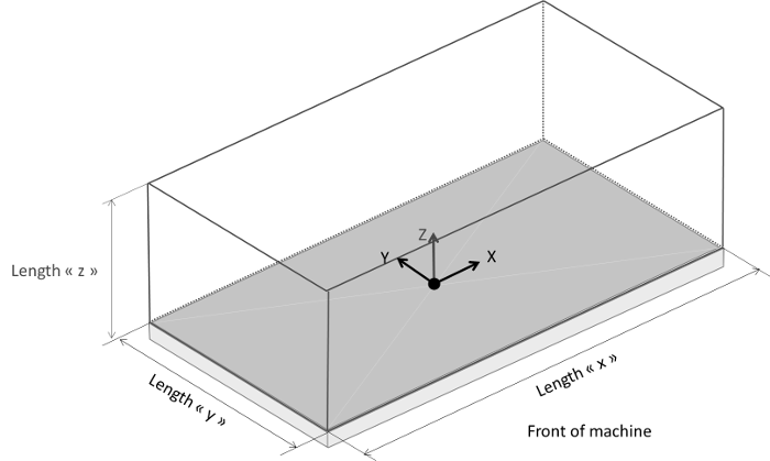 Figure 6 —  Illustration of a rectangular build volume for an additive Manufacturing Machine/System (Upward Building)