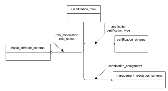 Figure D.1 — MIM schema level EXPRESS-G diagram 1 of 1