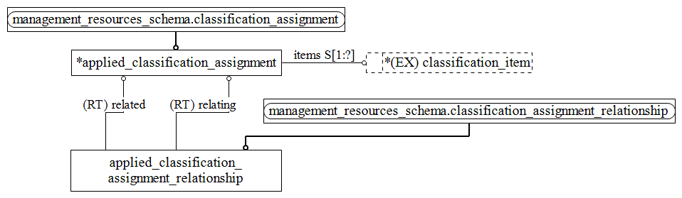 Figure D.2 — MIM entity level EXPRESS-G diagram 1 of 1