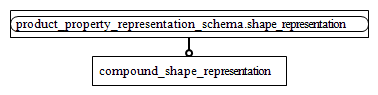 Figure D.2 — MIM entity level EXPRESS-G diagram 1 of 1