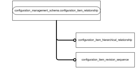 Figure D.2 — MIM entity level EXPRESS-G diagram 1 of 1