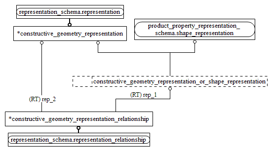 Figure D.2 — MIM entity level EXPRESS-G diagram 1 of 1