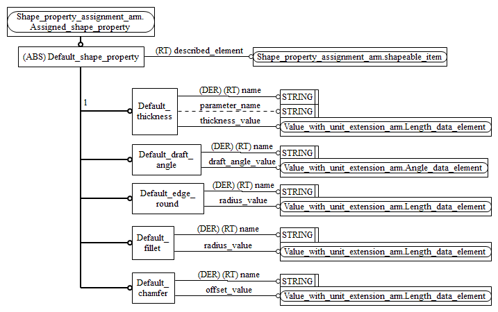 Figure C.2 — ARM entity level EXPRESS-G diagram 1 of 1