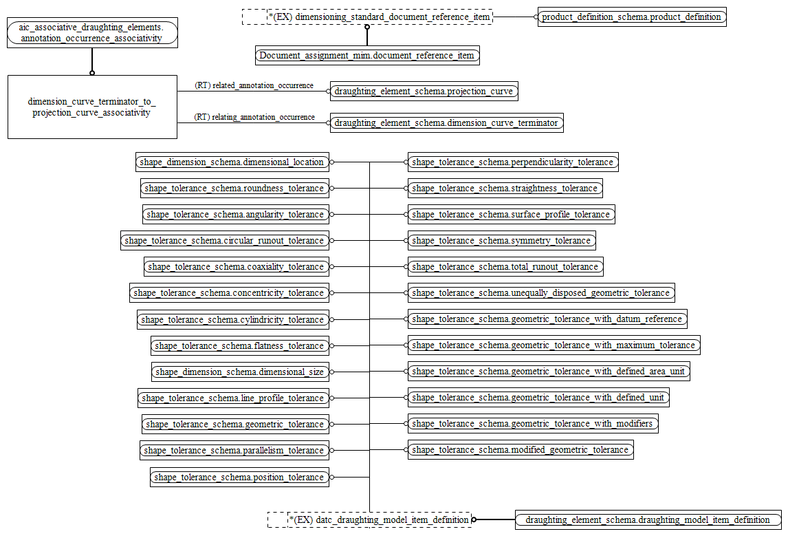 Figure D.2 — MIM entity level EXPRESS-G diagram 1 of 1