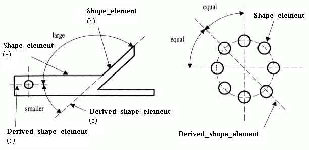 Figure 2 —  Angular_location