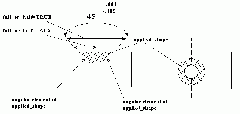 Figure 3 —  Angular_size