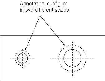 Figure 1 —  Annotation subfigure for a hole on a technical drawing