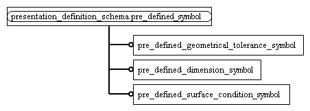 Figure D.2 — MIM entity level EXPRESS-G diagram 1 of 1