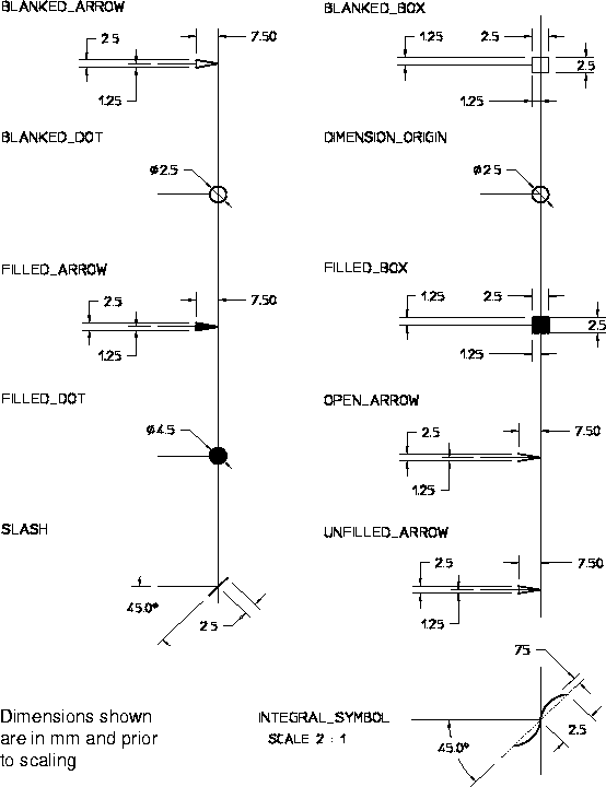 Figure 5 —  Predefined terminator symbols