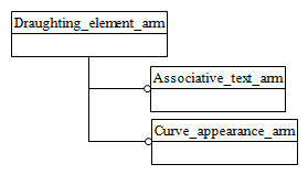 Figure C.1 — ARM schema level EXPRESS-G diagram                         1 of 1