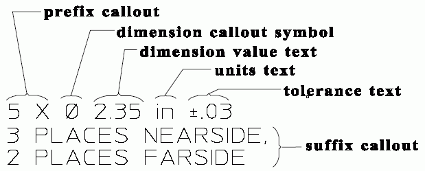 Figure 2 —  Structured dimension callout
