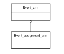 Figure C.1 — ARM schema level EXPRESS-G diagram                         1 of 1