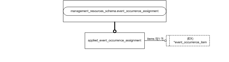 Figure D.2 — MIM entity level EXPRESS-G diagram 1 of 1