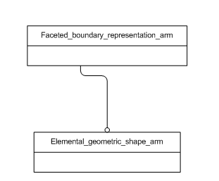 Figure C.1 — ARM schema level EXPRESS-G diagram                         1 of 1