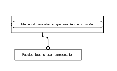 Figure C.2 — ARM entity level EXPRESS-G diagram 1 of 1