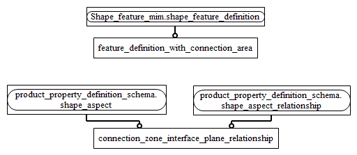 Figure D.2 — MIM entity level EXPRESS-G diagram 1 of 1