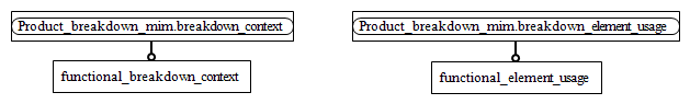 Figure D.2 — MIM entity level EXPRESS-G diagram 1 of 1