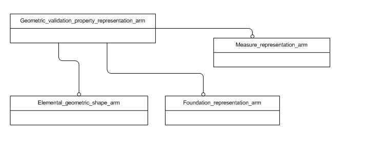 Figure C.1 — ARM schema level EXPRESS-G diagram                         1 of 1