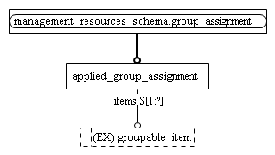 Figure D.2 — MIM entity level EXPRESS-G diagram 1 of 1