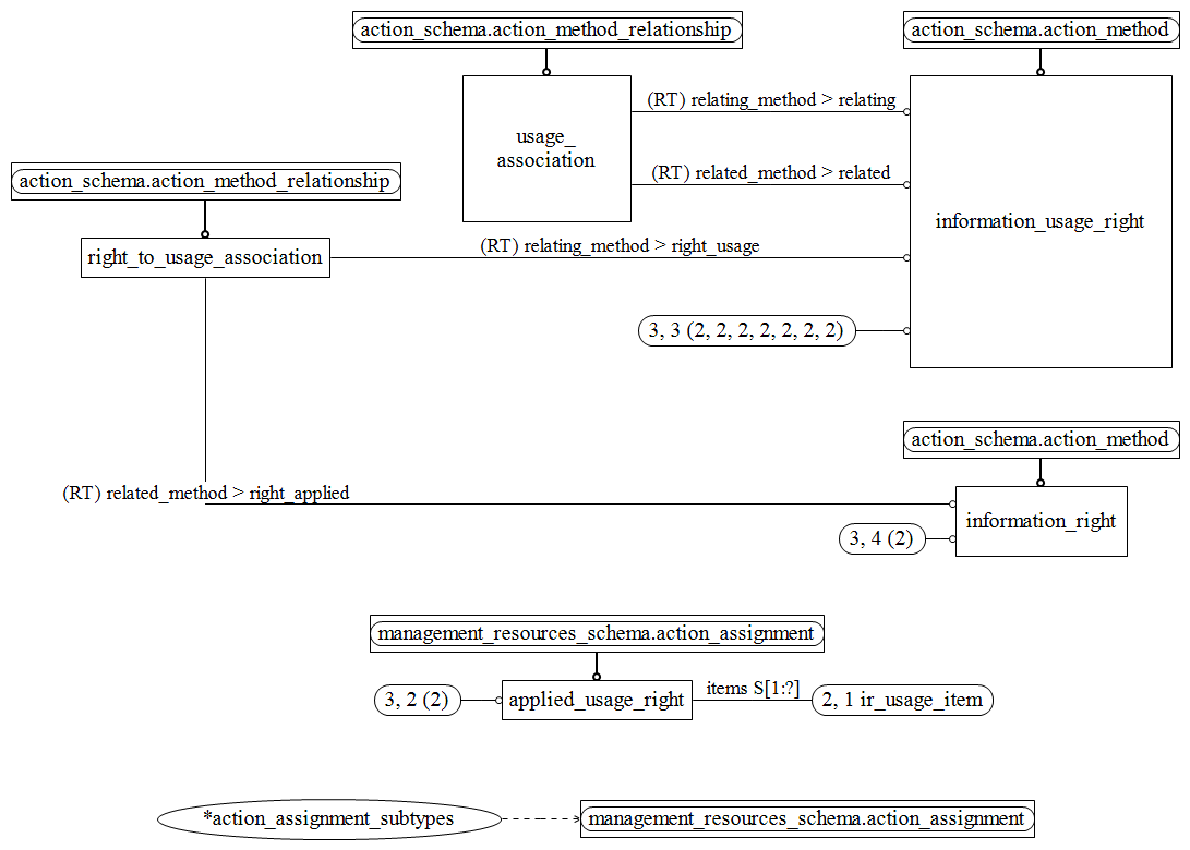 Figure D.3 — MIM entity level EXPRESS-G diagram 2 of 2