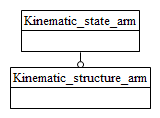 Figure C.1 — ARM schema level EXPRESS-G diagram                         1 of 1