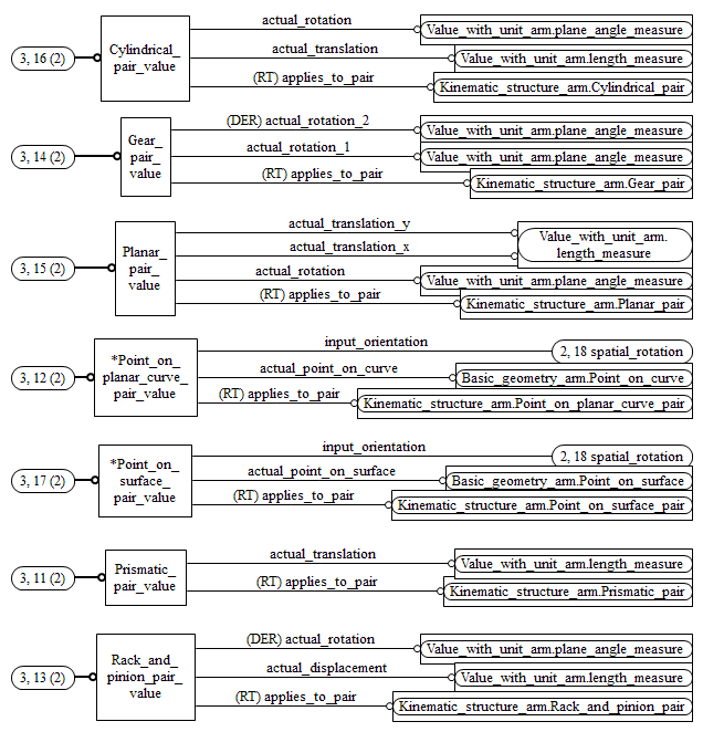 Figure C.3 — ARM entity level EXPRESS-G diagram 2 of 3