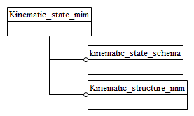 Figure D.1 — MIM schema level EXPRESS-G diagram 1 of 1