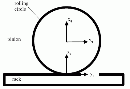 Figure 9 —  Example of a rack and pinion pair in the reference situation
