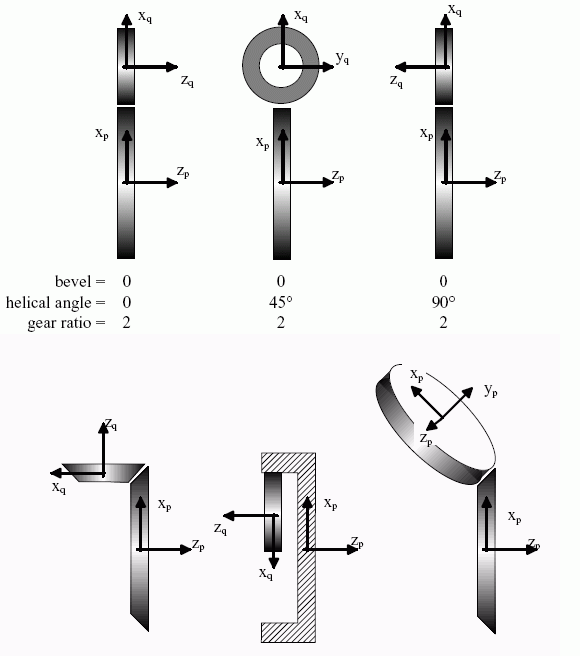 Figure 2 —  Examples of gear pairs in different situations