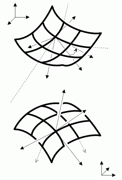 Figure 14 —  Exploded view of a surface pair