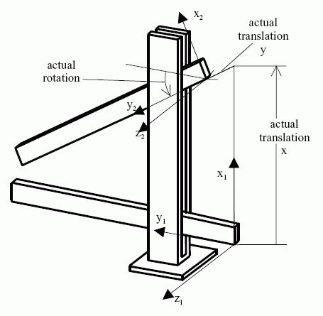 Figure 5 —  Example of a joint representing a planar pair