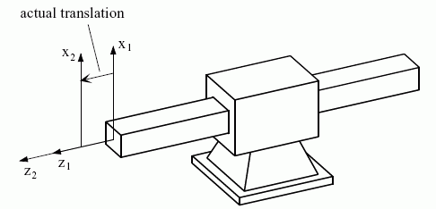 Figure 8 —  Example of a joint representing a prismatic pair