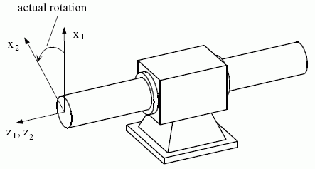 Figure 10 —  Example of a joint representing a revolute pair