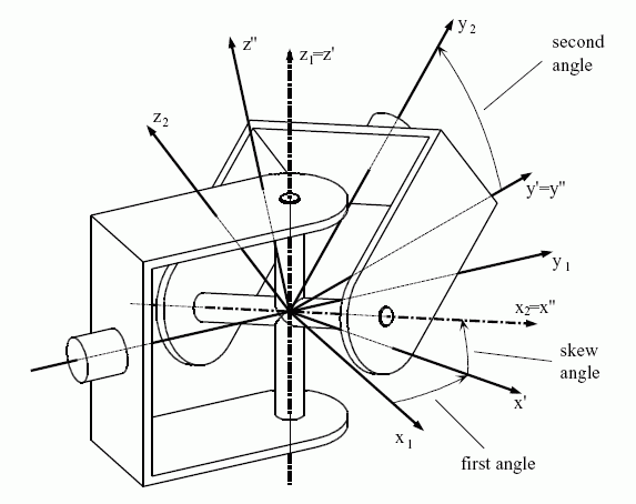 Figure 15 —  Example of a joint representing a universal pair