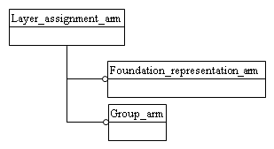 Figure C.1 — ARM schema level EXPRESS-G diagram                         1 of 1