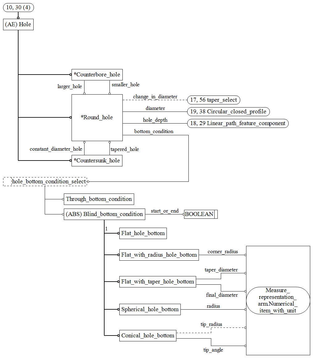 Figure C.10 — ARM entity level EXPRESS-G diagram 9 of 19