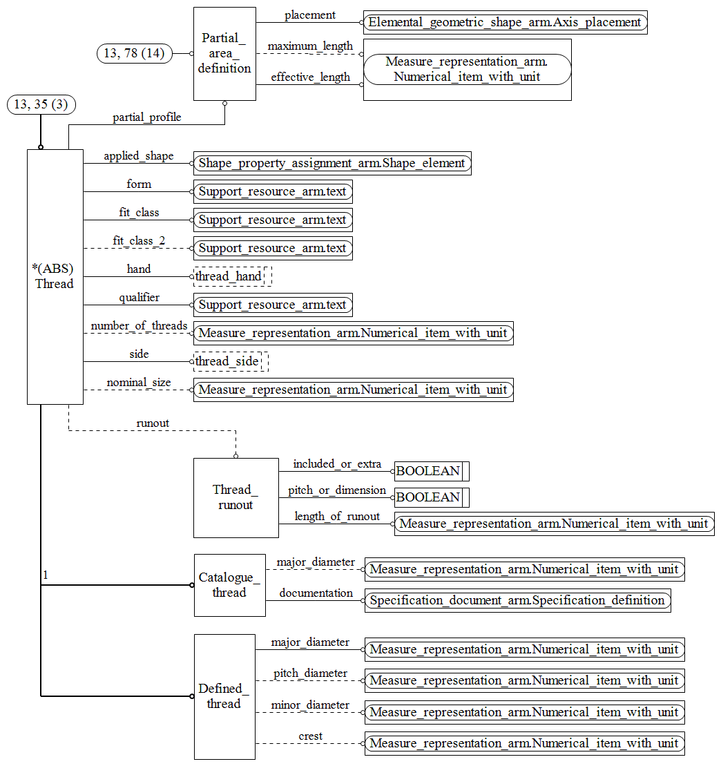 Figure C.13 — ARM entity level EXPRESS-G diagram 12 of 19