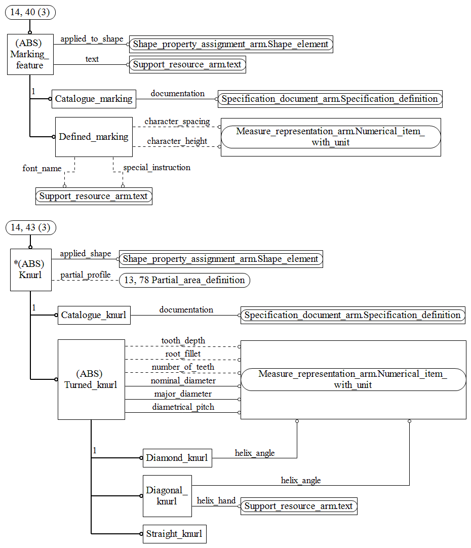 Figure C.14 — ARM entity level EXPRESS-G diagram 13 of 19