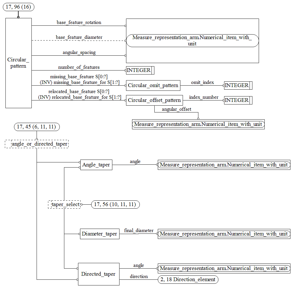 Figure C.17 — ARM entity level EXPRESS-G diagram 16 of 19