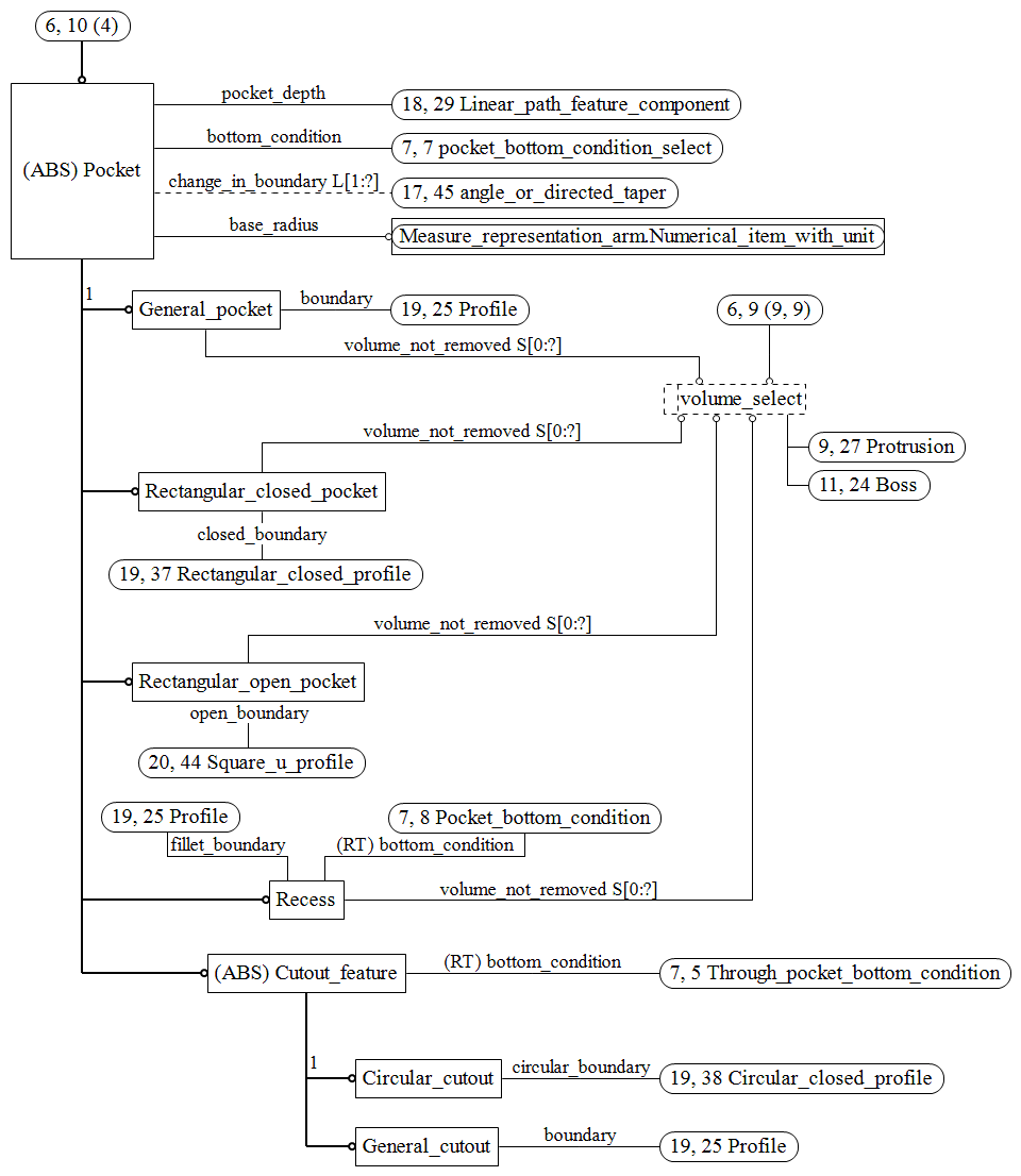 Figure C.6 — ARM entity level EXPRESS-G diagram 5 of 19