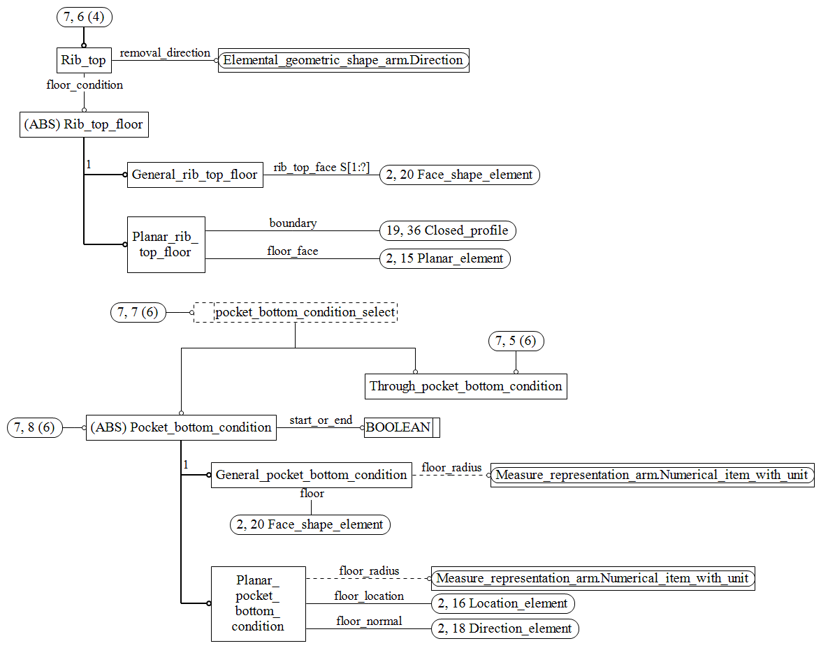 Figure C.7 — ARM entity level EXPRESS-G diagram 6 of 19